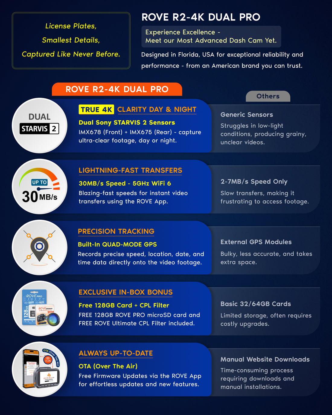 Rove R2-4K Dual Pro dash cam front view highlighting ultra HD 4K lens and sleek modern design