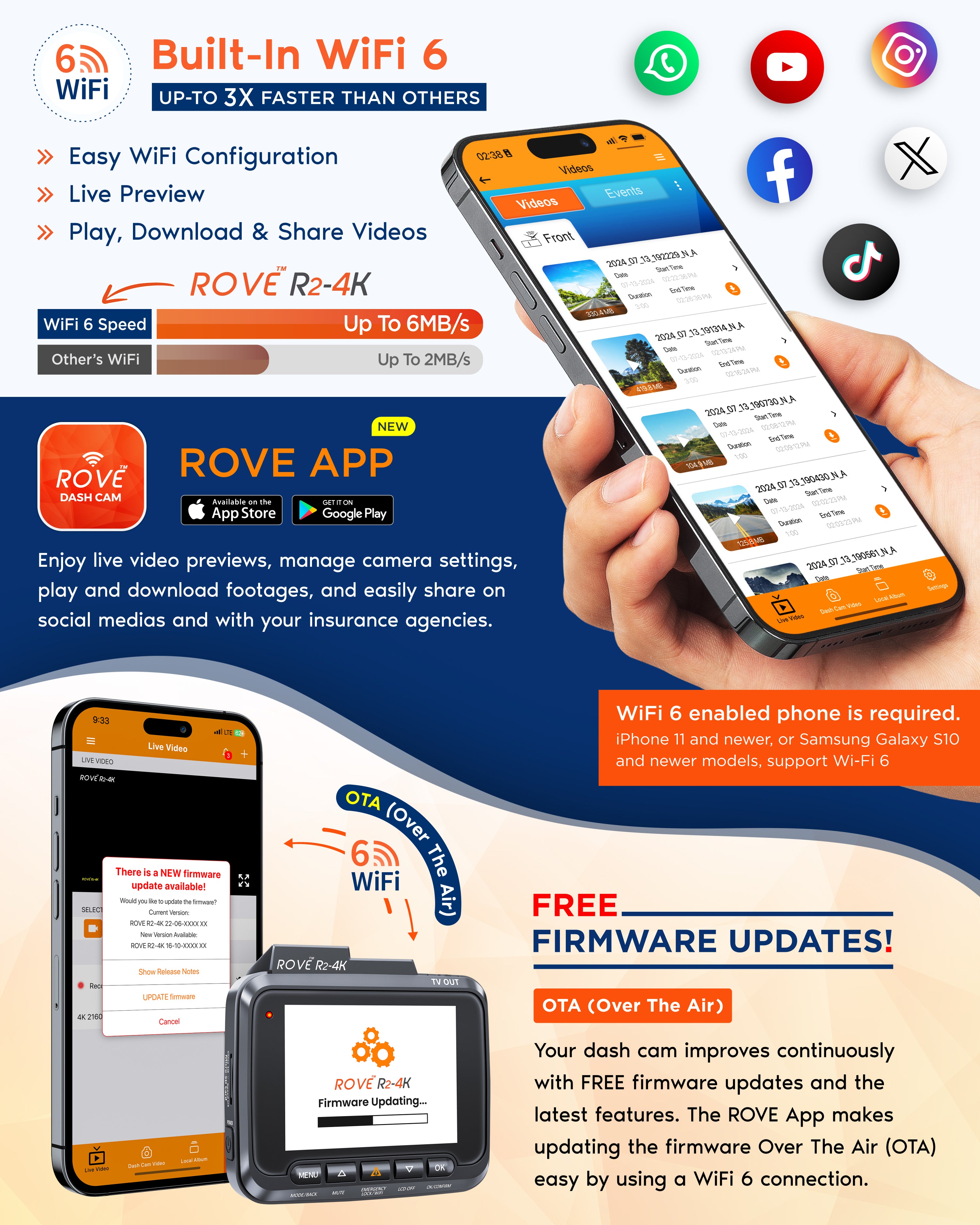 ROVE R2-4K Dash Cam 4K Ultra HD 2160P Car Dashboard Camera Built In Wi-Fi 6 & GPS
