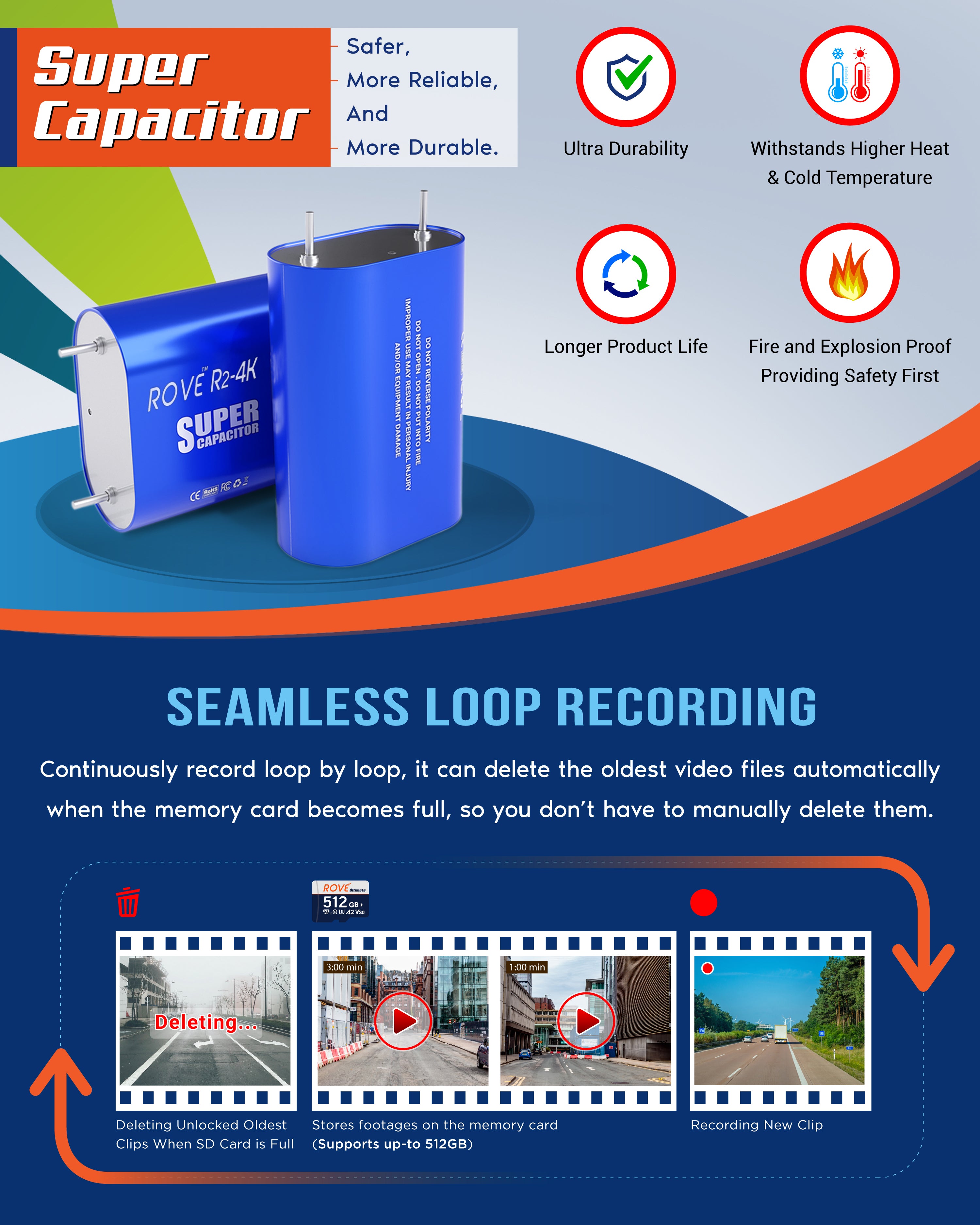 ROVE R2-4K Dash Cam 4K Ultra HD 2160P Car Dashboard Camera Built In Wi-Fi 6 & GPS