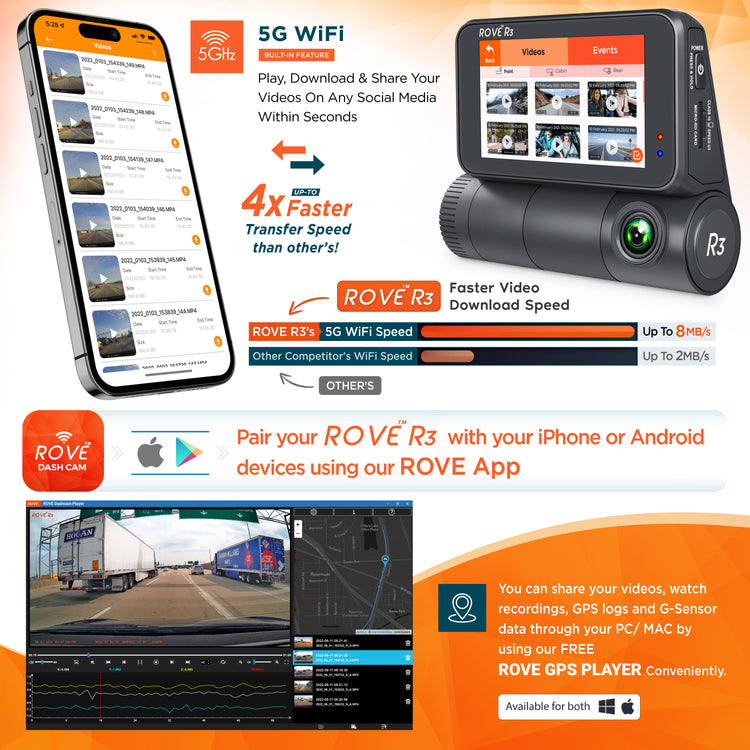 ROVE R3, 3 Channel Touch Screen Dash Cam with Built-in Dual-Band 5GHz WiFi, Built-in GPS, 24 Hr Parking Monitor, Super Capacitor, WDR, G-Sensor, Night Vision.
