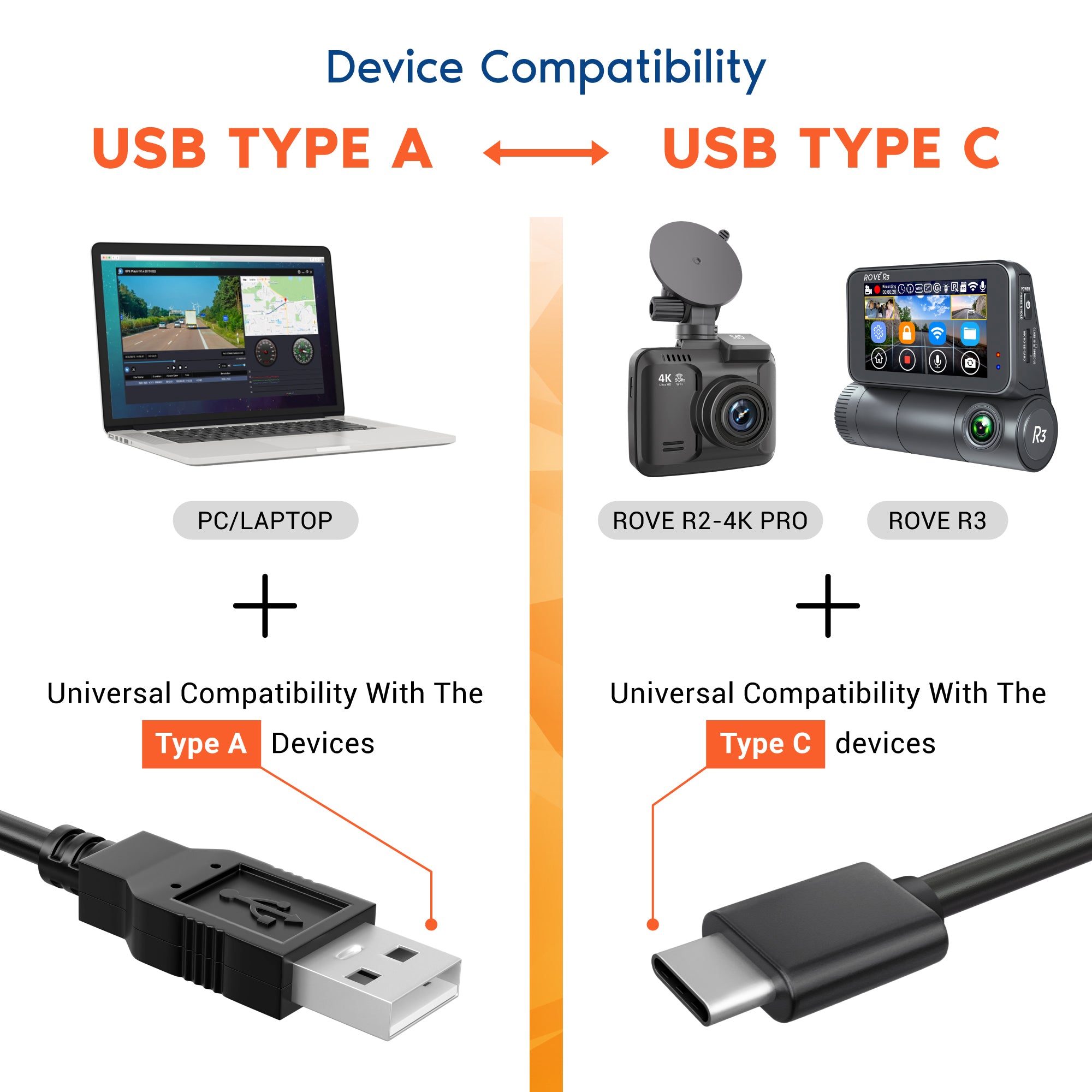 ROVE Ultimate 1M/3FT USB-C Data Cable for Connecting R2-4K (with USB-C
