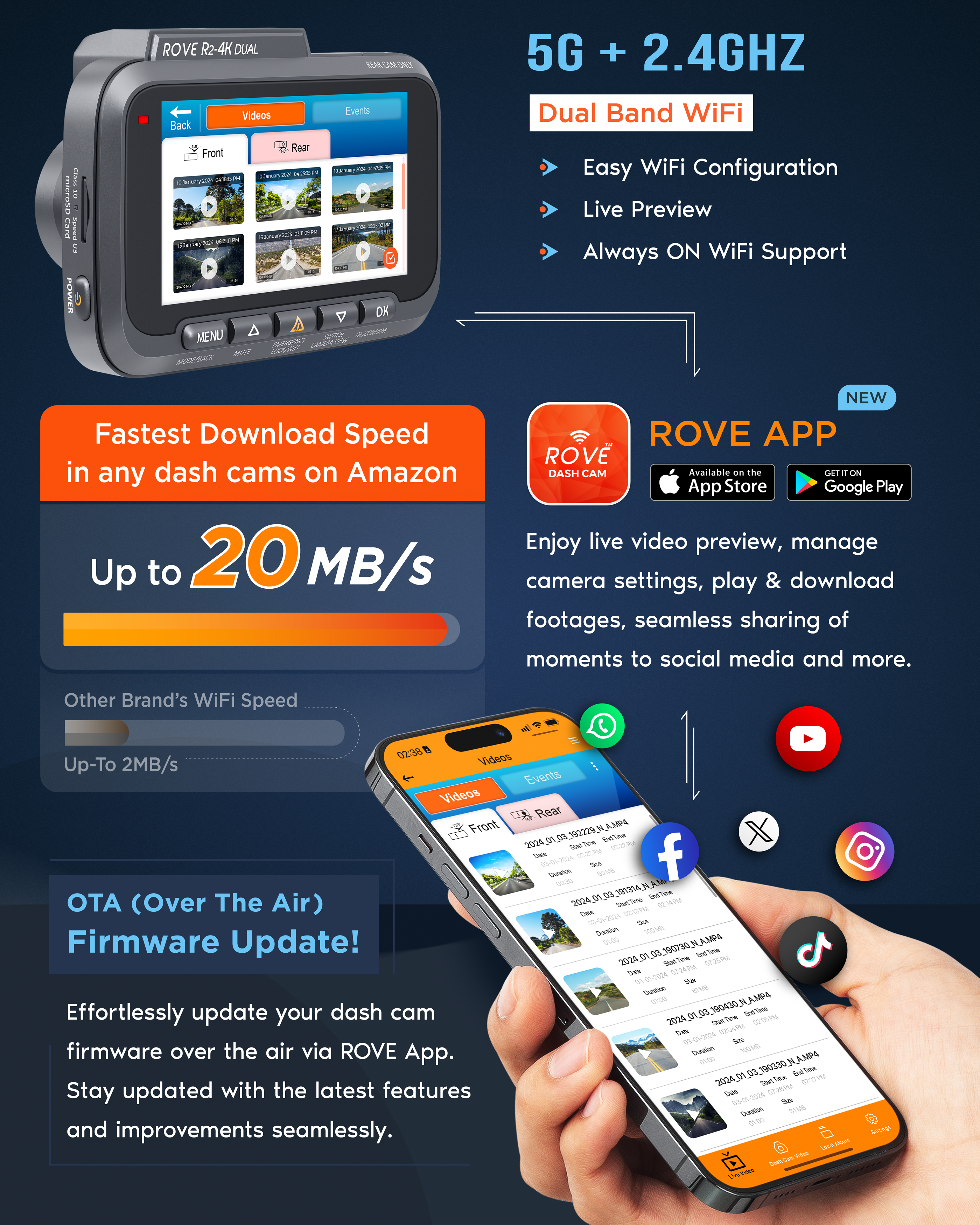 NEW ROVE R2-4K DUAL Dash Cam Front and Rear, STARVIS 2 Sensor, FREE 128GB Card Included, 5G WiFi