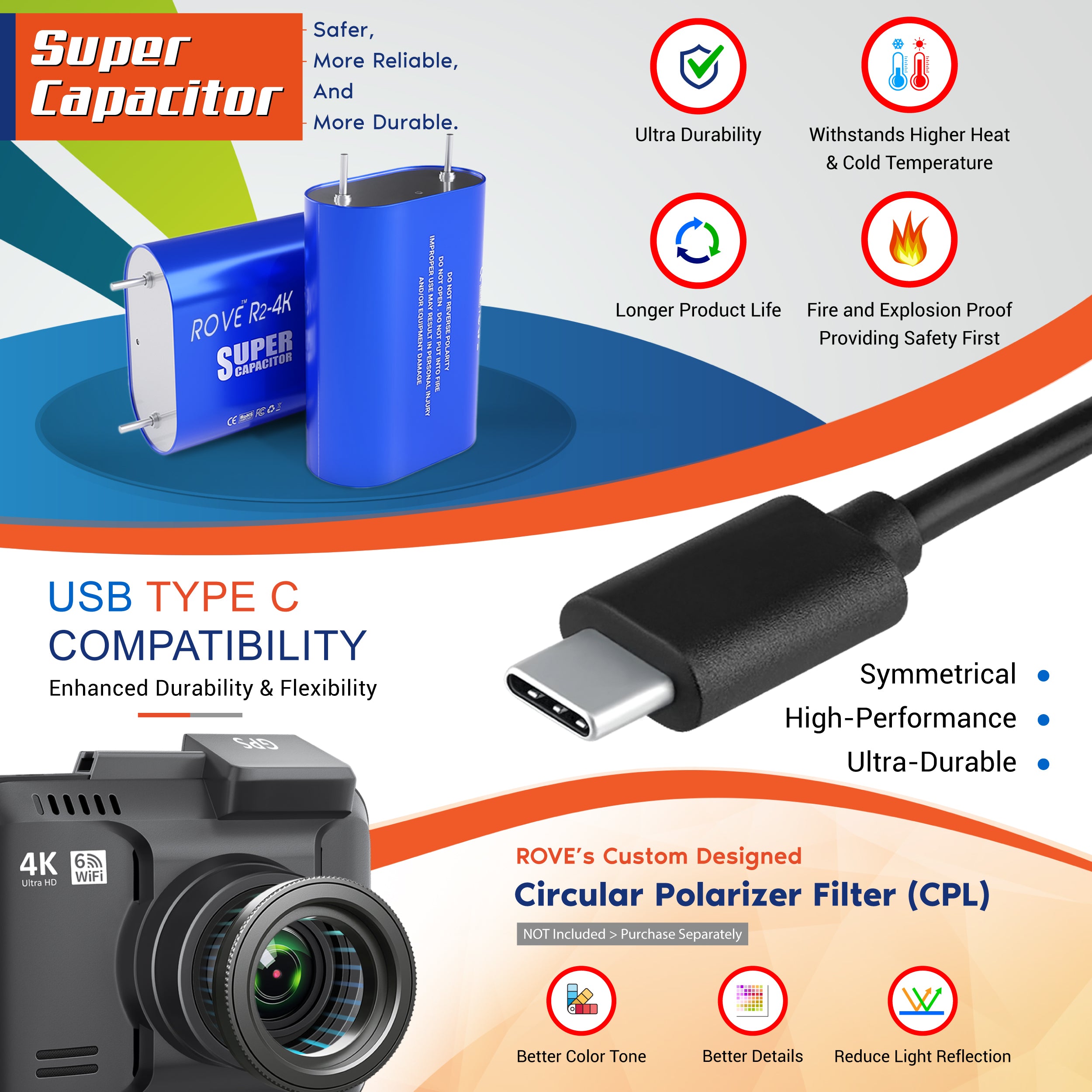 ROVE R2-4K Dash Cam - Returned Item within their 1st 30-days [Open Box]