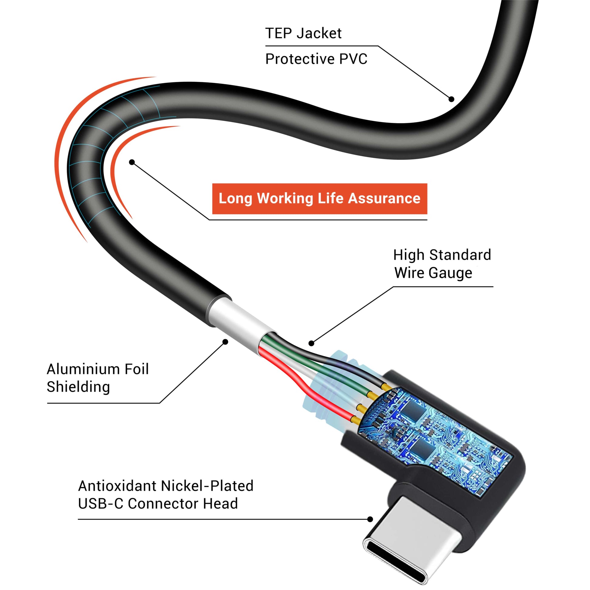 29.5FT/9m Extra Long Cable for ROVE R3 Rear Camera (for mini RV, Camper, Trucks and Large Vehicles)