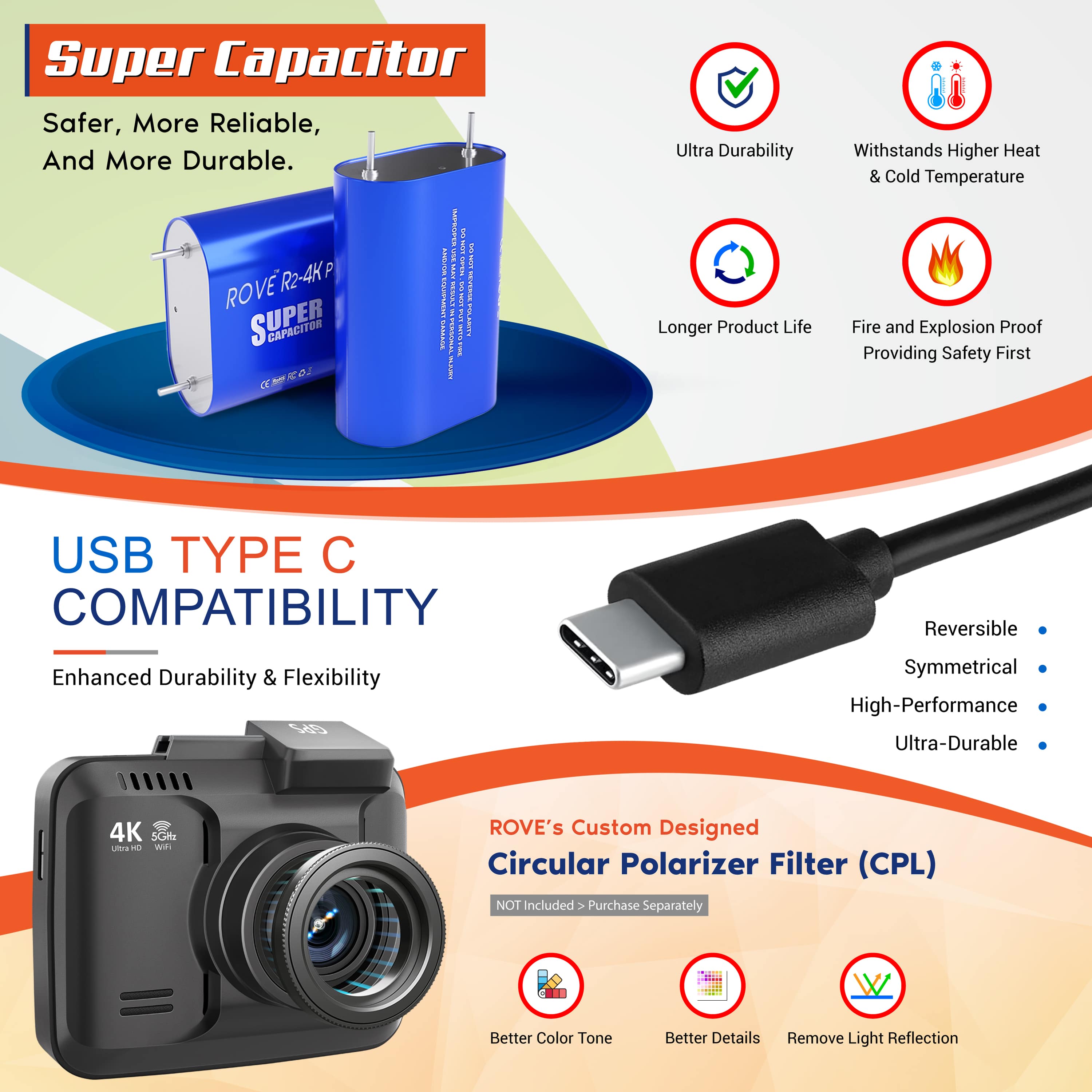 ROVE R2-4K PRO Dash Cam  | FREE 128 PRO GB SD Card